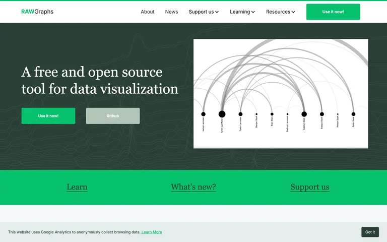RawGraphs preview