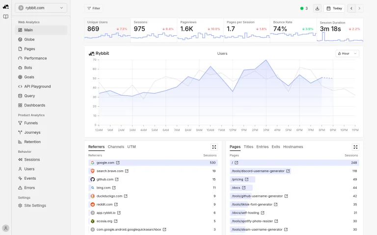 Rybbit — Website analytics demo preview