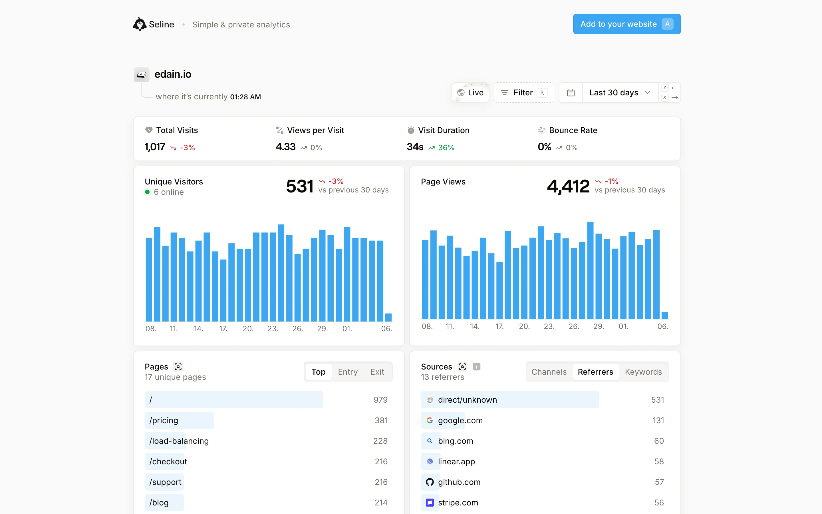 Seline — Shared analytics — captured interface