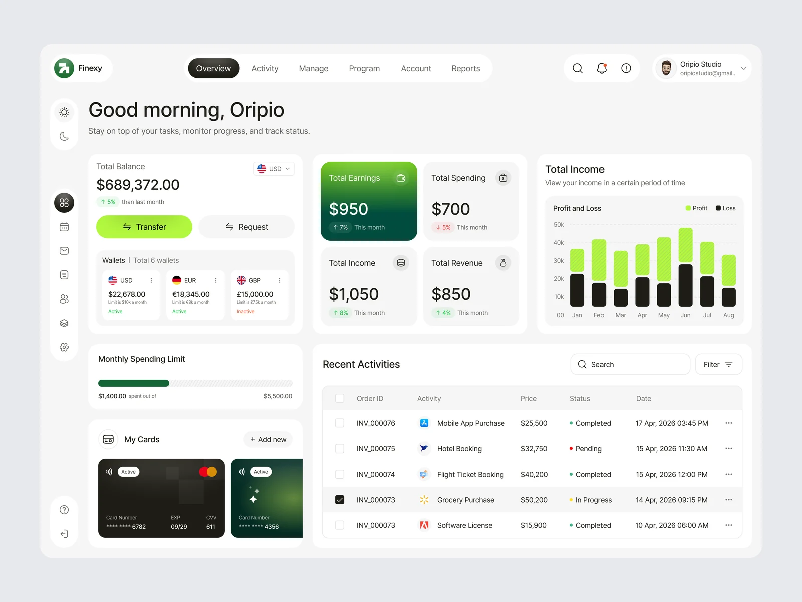 Finexy - Finance SaaS Dashboard Design