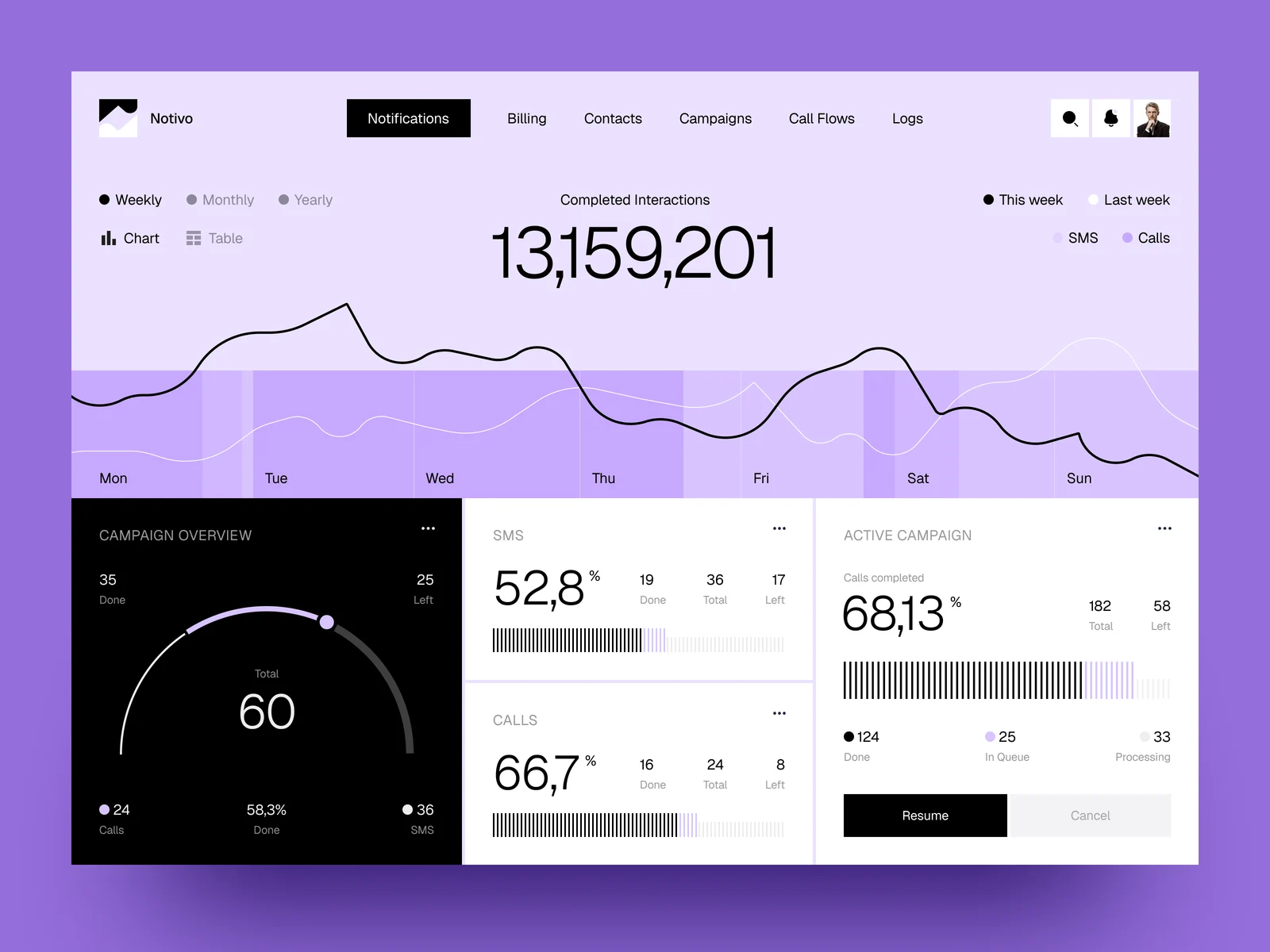 Communication SaaS Dashboard Design preview