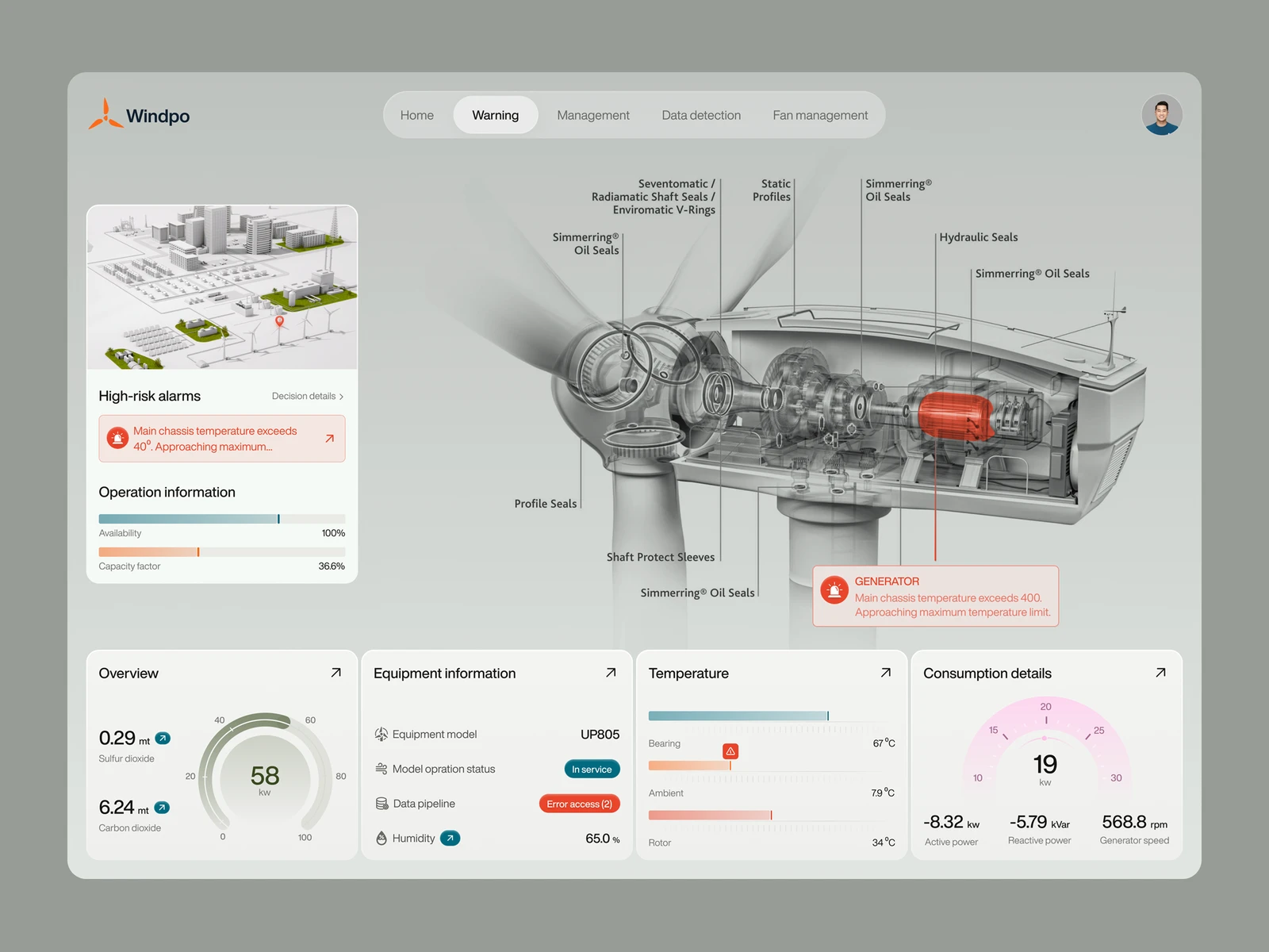Analytics Dashboard Design for Renewable Energy Monitoring preview