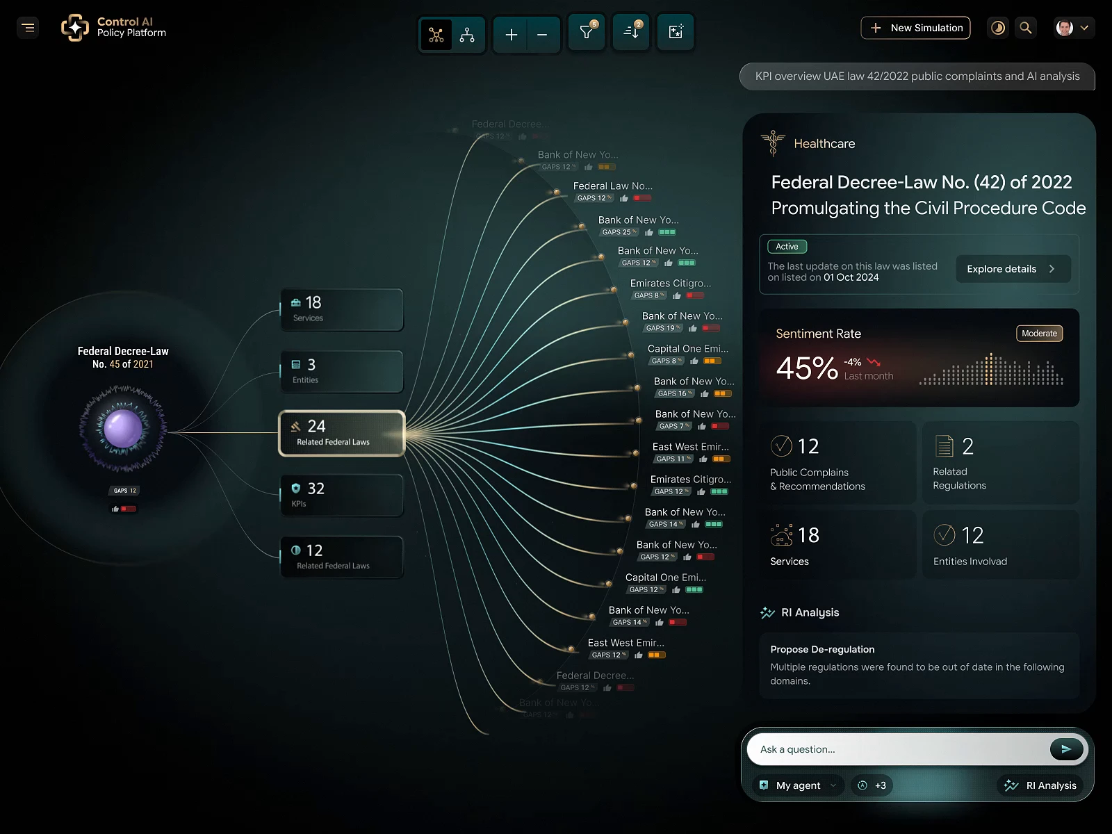 AI Dashboard Design for Control AI Policy Platform